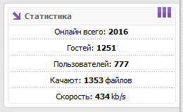Подкрутка посетителей